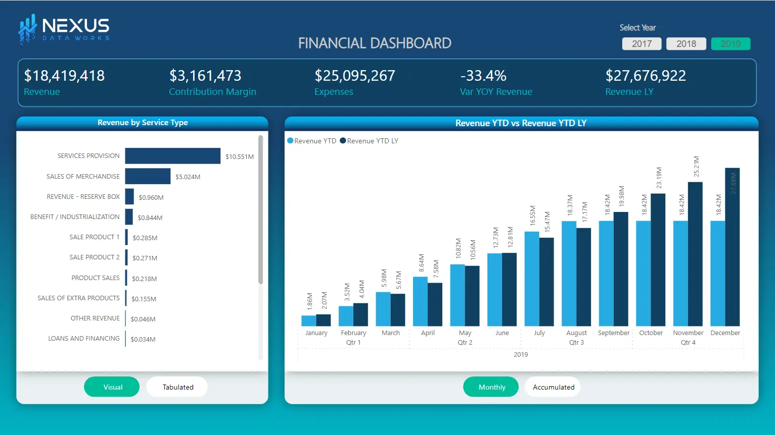 Finance Dashboard