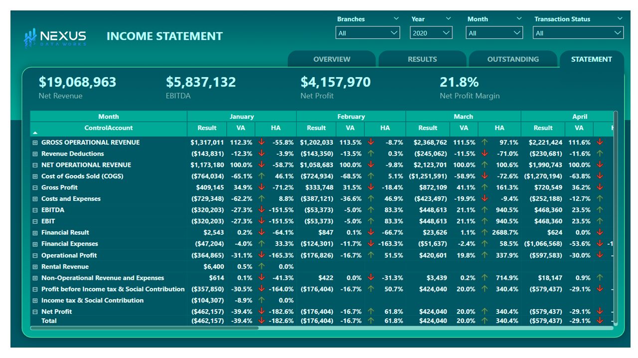 Financial Dashboards Nexus Data Works