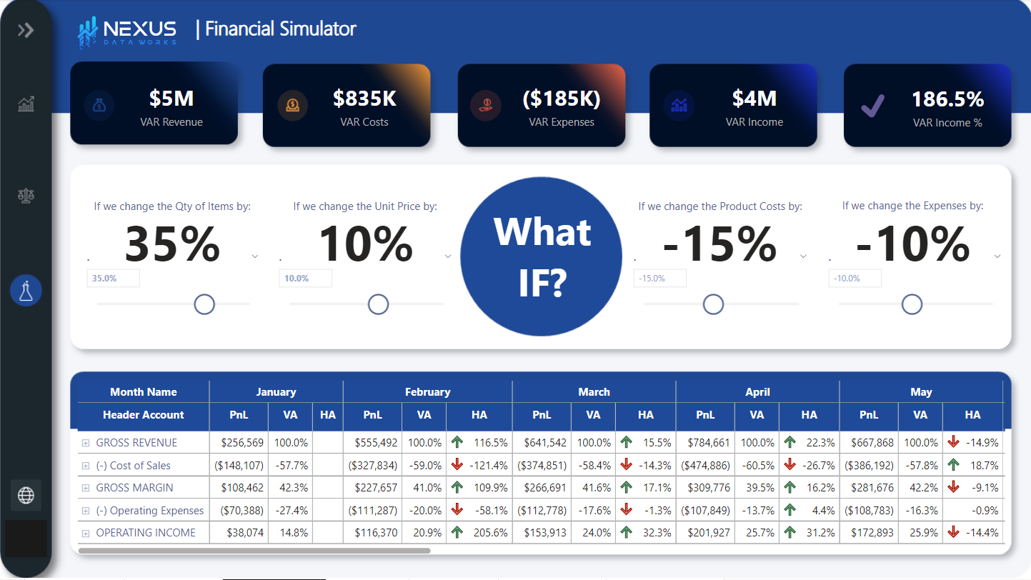 Financial Simulator