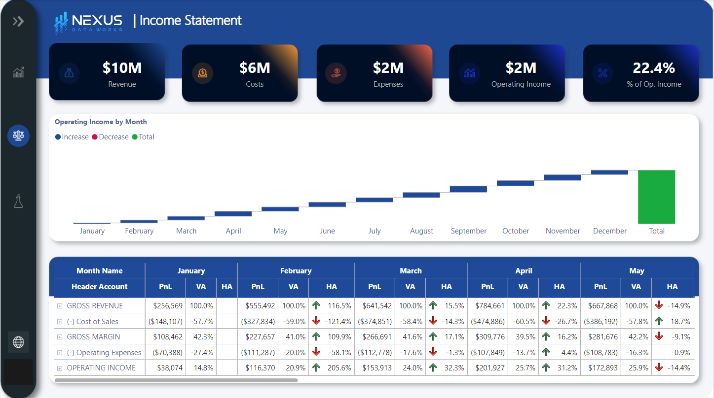 Income Statement
