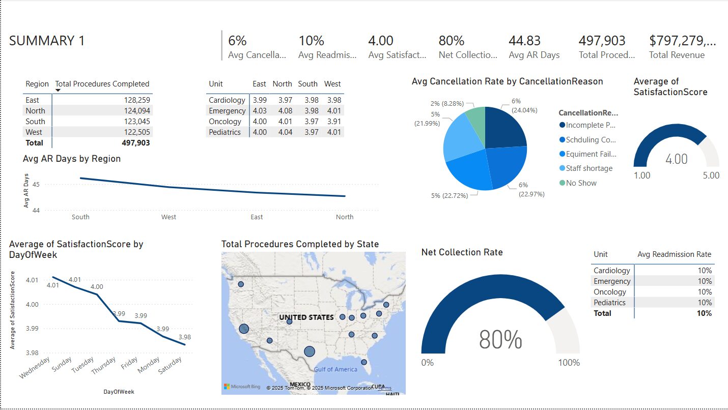 Before-cluttered-power-bi-dashboard