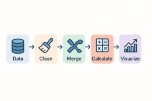 flow chart of power bi dashboard delay analysis