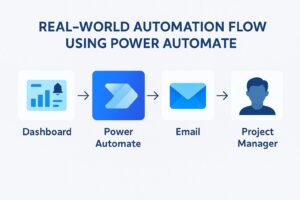 Automated workflow using Power Automate