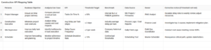 Power BI Dashboard Construction KPI Mapping Tool