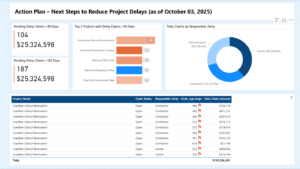 Construction Delay Analysis Power BI: 7 Proven Steps + Case Study 4 action plan reduce delay claims nexus data works