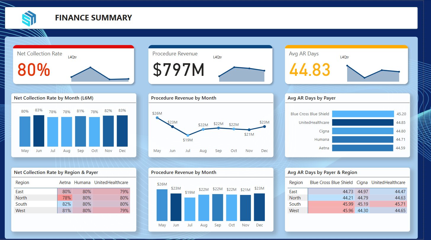 healthcare finance summary power bi dashboard
