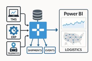 Freight Analytics Case Study: 7 Proven Wins with a Power BI Dashboard 2 Power BI logistics dashboard architecture for freight analytics