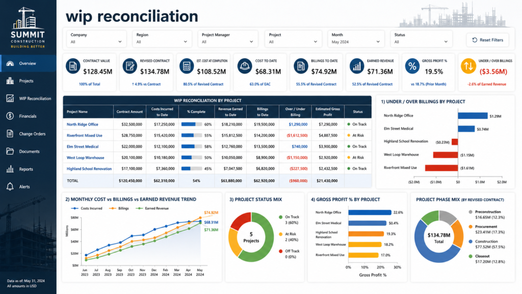 Construction WIP Report: 7 Proven Steps to Automate It from Sage Intacct 1 Construction wip report